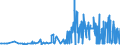 KN 19023010 /Exporte /Einheit = Preise (Euro/Tonne) /Partnerland: Dem. Rep. Kongo /Meldeland: Eur27_2020 /19023010:Teigwaren, in Form von Getrockneten Zubereitungen (Ausg. Gefüllte Teigwaren)