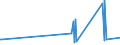 KN 19023010 /Exporte /Einheit = Preise (Euro/Tonne) /Partnerland: Ruanda /Meldeland: Eur27_2020 /19023010:Teigwaren, in Form von Getrockneten Zubereitungen (Ausg. Gefüllte Teigwaren)