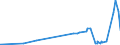 KN 19023010 /Exporte /Einheit = Preise (Euro/Tonne) /Partnerland: Burundi /Meldeland: Eur27_2020 /19023010:Teigwaren, in Form von Getrockneten Zubereitungen (Ausg. Gefüllte Teigwaren)