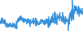 KN 19023090 /Exporte /Einheit = Preise (Euro/Tonne) /Partnerland: Frankreich /Meldeland: Eur27_2020 /19023090:Teigwaren, Gekocht Oder Anders Zubereitet (Ausg. GefÃ¼llte Oder Getrocknete Teigwaren)