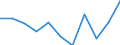 KN 19023090 /Exporte /Einheit = Preise (Euro/Tonne) /Partnerland: Belgien/Luxemburg /Meldeland: Eur27 /19023090:Teigwaren, Gekocht Oder Anders Zubereitet (Ausg. GefÃ¼llte Oder Getrocknete Teigwaren)
