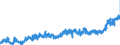KN 19023090 /Exporte /Einheit = Preise (Euro/Tonne) /Partnerland: Deutschland /Meldeland: Eur27_2020 /19023090:Teigwaren, Gekocht Oder Anders Zubereitet (Ausg. GefÃ¼llte Oder Getrocknete Teigwaren)