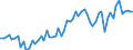 KN 19023090 /Exporte /Einheit = Preise (Euro/Tonne) /Partnerland: Ver.koenigreich(Ohne Nordirland) /Meldeland: Eur27_2020 /19023090:Teigwaren, Gekocht Oder Anders Zubereitet (Ausg. Gefüllte Oder Getrocknete Teigwaren)