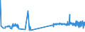KN 19023090 /Exporte /Einheit = Preise (Euro/Tonne) /Partnerland: Faeroeer Inseln /Meldeland: Eur27_2020 /19023090:Teigwaren, Gekocht Oder Anders Zubereitet (Ausg. GefÃ¼llte Oder Getrocknete Teigwaren)