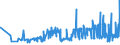 KN 19023090 /Exporte /Einheit = Preise (Euro/Tonne) /Partnerland: Tuerkei /Meldeland: Eur27_2020 /19023090:Teigwaren, Gekocht Oder Anders Zubereitet (Ausg. Gefüllte Oder Getrocknete Teigwaren)