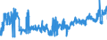 KN 19023090 /Exporte /Einheit = Preise (Euro/Tonne) /Partnerland: Estland /Meldeland: Eur27_2020 /19023090:Teigwaren, Gekocht Oder Anders Zubereitet (Ausg. Gefüllte Oder Getrocknete Teigwaren)