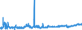 KN 19023090 /Exporte /Einheit = Preise (Euro/Tonne) /Partnerland: Ungarn /Meldeland: Eur27_2020 /19023090:Teigwaren, Gekocht Oder Anders Zubereitet (Ausg. Gefüllte Oder Getrocknete Teigwaren)