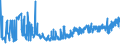 KN 19023090 /Exporte /Einheit = Preise (Euro/Tonne) /Partnerland: Rumaenien /Meldeland: Eur27_2020 /19023090:Teigwaren, Gekocht Oder Anders Zubereitet (Ausg. GefÃ¼llte Oder Getrocknete Teigwaren)