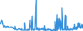 KN 19023090 /Exporte /Einheit = Preise (Euro/Tonne) /Partnerland: Ukraine /Meldeland: Eur27_2020 /19023090:Teigwaren, Gekocht Oder Anders Zubereitet (Ausg. Gefüllte Oder Getrocknete Teigwaren)