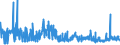 CN 19023090 /Exports /Unit = Prices (Euro/ton) /Partner: Russia /Reporter: Eur27_2020 /19023090:Pasta, Cooked or Otherwise Prepared (Excl. Stuffed or Dried Pasta)