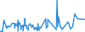 KN 19023090 /Exporte /Einheit = Preise (Euro/Tonne) /Partnerland: Kasachstan /Meldeland: Eur27_2020 /19023090:Teigwaren, Gekocht Oder Anders Zubereitet (Ausg. Gefüllte Oder Getrocknete Teigwaren)