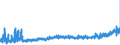 KN 19023090 /Exporte /Einheit = Preise (Euro/Tonne) /Partnerland: Slowenien /Meldeland: Eur27_2020 /19023090:Teigwaren, Gekocht Oder Anders Zubereitet (Ausg. Gefüllte Oder Getrocknete Teigwaren)