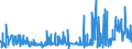 KN 19023090 /Exporte /Einheit = Preise (Euro/Tonne) /Partnerland: Bosn.-herzegowina /Meldeland: Eur27_2020 /19023090:Teigwaren, Gekocht Oder Anders Zubereitet (Ausg. GefÃ¼llte Oder Getrocknete Teigwaren)