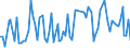 KN 19023090 /Exporte /Einheit = Preise (Euro/Tonne) /Partnerland: Serb.-mont. /Meldeland: Eur15 /19023090:Teigwaren, Gekocht Oder Anders Zubereitet (Ausg. GefÃ¼llte Oder Getrocknete Teigwaren)