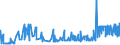 KN 19023090 /Exporte /Einheit = Preise (Euro/Tonne) /Partnerland: Ehem.jug.rep.mazed /Meldeland: Eur27_2020 /19023090:Teigwaren, Gekocht Oder Anders Zubereitet (Ausg. Gefüllte Oder Getrocknete Teigwaren)