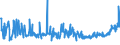 KN 19023090 /Exporte /Einheit = Preise (Euro/Tonne) /Partnerland: Serbien /Meldeland: Eur27_2020 /19023090:Teigwaren, Gekocht Oder Anders Zubereitet (Ausg. Gefüllte Oder Getrocknete Teigwaren)