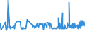 KN 19023090 /Exporte /Einheit = Preise (Euro/Tonne) /Partnerland: Marokko /Meldeland: Eur27_2020 /19023090:Teigwaren, Gekocht Oder Anders Zubereitet (Ausg. Gefüllte Oder Getrocknete Teigwaren)