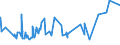 KN 19023090 /Exporte /Einheit = Preise (Euro/Tonne) /Partnerland: Algerien /Meldeland: Eur27_2020 /19023090:Teigwaren, Gekocht Oder Anders Zubereitet (Ausg. Gefüllte Oder Getrocknete Teigwaren)