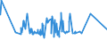 KN 19023090 /Exporte /Einheit = Preise (Euro/Tonne) /Partnerland: Sudan /Meldeland: Eur27_2020 /19023090:Teigwaren, Gekocht Oder Anders Zubereitet (Ausg. GefÃ¼llte Oder Getrocknete Teigwaren)