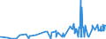 KN 19023090 /Exporte /Einheit = Preise (Euro/Tonne) /Partnerland: Burkina Faso /Meldeland: Eur27_2020 /19023090:Teigwaren, Gekocht Oder Anders Zubereitet (Ausg. Gefüllte Oder Getrocknete Teigwaren)