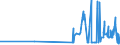 KN 19023090 /Exporte /Einheit = Preise (Euro/Tonne) /Partnerland: Niger /Meldeland: Eur27_2020 /19023090:Teigwaren, Gekocht Oder Anders Zubereitet (Ausg. Gefüllte Oder Getrocknete Teigwaren)