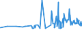 KN 19023090 /Exporte /Einheit = Preise (Euro/Tonne) /Partnerland: Guinea /Meldeland: Eur27_2020 /19023090:Teigwaren, Gekocht Oder Anders Zubereitet (Ausg. Gefüllte Oder Getrocknete Teigwaren)