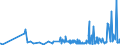 KN 19023090 /Exporte /Einheit = Preise (Euro/Tonne) /Partnerland: Elfenbeink. /Meldeland: Eur27_2020 /19023090:Teigwaren, Gekocht Oder Anders Zubereitet (Ausg. GefÃ¼llte Oder Getrocknete Teigwaren)