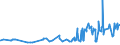 KN 19023090 /Exporte /Einheit = Preise (Euro/Tonne) /Partnerland: Togo /Meldeland: Eur27_2020 /19023090:Teigwaren, Gekocht Oder Anders Zubereitet (Ausg. Gefüllte Oder Getrocknete Teigwaren)