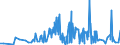 KN 19023090 /Exporte /Einheit = Preise (Euro/Tonne) /Partnerland: Nigeria /Meldeland: Eur27_2020 /19023090:Teigwaren, Gekocht Oder Anders Zubereitet (Ausg. Gefüllte Oder Getrocknete Teigwaren)