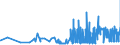 CN 19023090 /Exports /Unit = Prices (Euro/ton) /Partner: Equat.guinea /Reporter: Eur27_2020 /19023090:Pasta, Cooked or Otherwise Prepared (Excl. Stuffed or Dried Pasta)