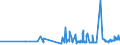 KN 19023090 /Exporte /Einheit = Preise (Euro/Tonne) /Partnerland: Gabun /Meldeland: Eur27_2020 /19023090:Teigwaren, Gekocht Oder Anders Zubereitet (Ausg. GefÃ¼llte Oder Getrocknete Teigwaren)