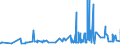 KN 19023090 /Exporte /Einheit = Preise (Euro/Tonne) /Partnerland: Kongo /Meldeland: Eur27_2020 /19023090:Teigwaren, Gekocht Oder Anders Zubereitet (Ausg. GefÃ¼llte Oder Getrocknete Teigwaren)