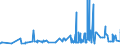 KN 19023090 /Exporte /Einheit = Preise (Euro/Tonne) /Partnerland: Kongo /Meldeland: Eur27_2020 /19023090:Teigwaren, Gekocht Oder Anders Zubereitet (Ausg. Gefüllte Oder Getrocknete Teigwaren)