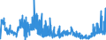 CN 19024010 /Exports /Unit = Prices (Euro/ton) /Partner: Ireland /Reporter: Eur27_2020 /19024010:Couscous Unprepared