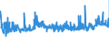 KN 19024010 /Exporte /Einheit = Preise (Euro/Tonne) /Partnerland: Daenemark /Meldeland: Eur27_2020 /19024010:Couscous, Unzubereitet