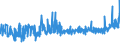 CN 19024010 /Exports /Unit = Prices (Euro/ton) /Partner: Greece /Reporter: Eur27_2020 /19024010:Couscous Unprepared