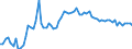 CN 19024010 /Exports /Unit = Prices (Euro/ton) /Partner: United Kingdom(Excluding Northern Ireland) /Reporter: Eur27_2020 /19024010:Couscous Unprepared