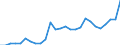 CN 19024010 /Exports /Unit = Prices (Euro/ton) /Partner: Luxembourg /Reporter: Eur27_2020 /19024010:Couscous Unprepared