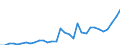 CN 19024010 /Exports /Unit = Prices (Euro/ton) /Partner: Switzerland /Reporter: Eur27_2020 /19024010:Couscous Unprepared