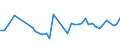 CN 19024010 /Exports /Unit = Prices (Euro/ton) /Partner: Ghana /Reporter: Eur27_2020 /19024010:Couscous Unprepared