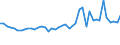 CN 19024010 /Exports /Unit = Prices (Euro/ton) /Partner: Cameroon /Reporter: Eur27_2020 /19024010:Couscous Unprepared