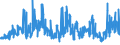 KN 19024090 /Exporte /Einheit = Preise (Euro/Tonne) /Partnerland: Ver.koenigreich /Meldeland: Eur27_2020 /19024090:Couscous, Gekocht Oder Anders Zubereitet