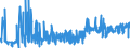 CN 19024090 /Exports /Unit = Prices (Euro/ton) /Partner: Greece /Reporter: Eur27_2020 /19024090:Couscous, Cooked or Otherwise Prepared