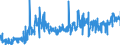 CN 19024090 /Exports /Unit = Prices (Euro/ton) /Partner: Luxembourg /Reporter: Eur27_2020 /19024090:Couscous, Cooked or Otherwise Prepared