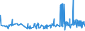 CN 19024090 /Exports /Unit = Prices (Euro/ton) /Partner: Iceland /Reporter: Eur27_2020 /19024090:Couscous, Cooked or Otherwise Prepared