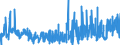 CN 19024090 /Exports /Unit = Prices (Euro/ton) /Partner: Switzerland /Reporter: Eur27_2020 /19024090:Couscous, Cooked or Otherwise Prepared