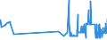 CN 19024090 /Exports /Unit = Prices (Euro/ton) /Partner: Andorra /Reporter: Eur27_2020 /19024090:Couscous, Cooked or Otherwise Prepared