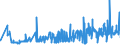 KN 19024090 /Exporte /Einheit = Preise (Euro/Tonne) /Partnerland: Polen /Meldeland: Eur27_2020 /19024090:Couscous, Gekocht Oder Anders Zubereitet