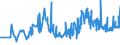 CN 19024090 /Exports /Unit = Prices (Euro/ton) /Partner: Slovenia /Reporter: Eur27_2020 /19024090:Couscous, Cooked or Otherwise Prepared