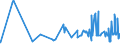 KN 19024090 /Exporte /Einheit = Preise (Euro/Tonne) /Partnerland: Marokko /Meldeland: Eur27_2020 /19024090:Couscous, Gekocht Oder Anders Zubereitet